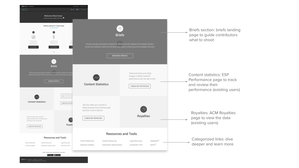 Enterprise Submission Portal